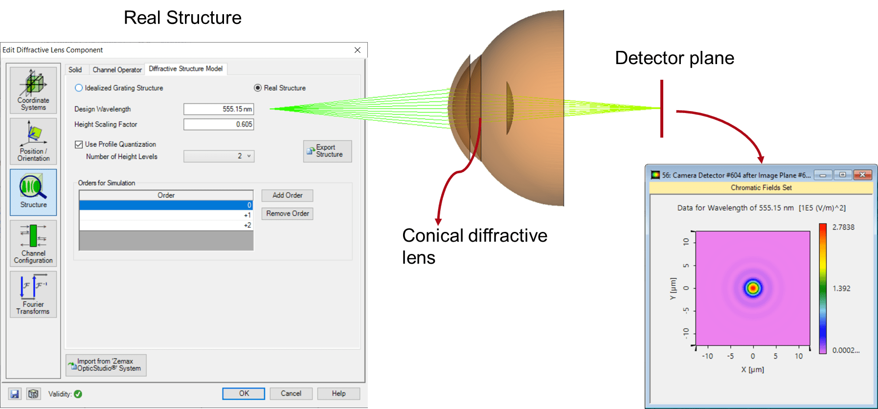 Design and Analysis of Intraocular Diffractive Lens with Curved Surface